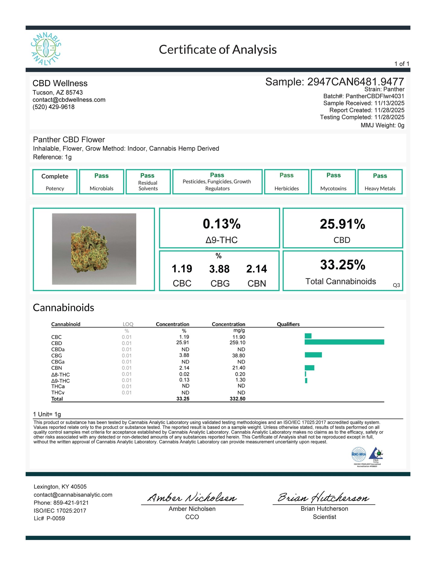 Panther CBD Hemp Flower