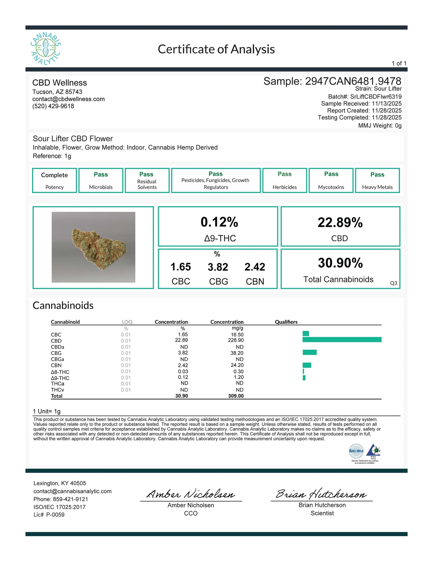 Sour Lifter CBD Hemp Flower CBD Wellness