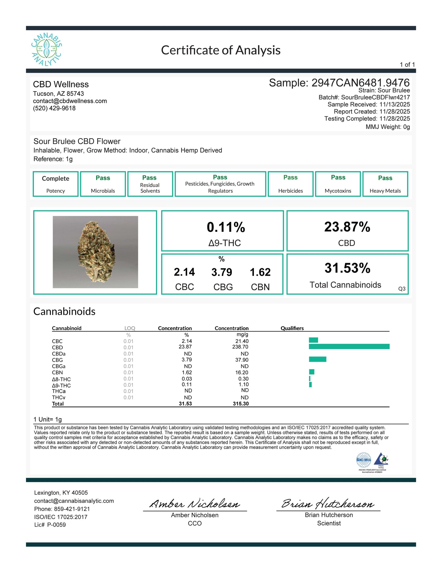 Sour Brulee CBD Hemp Flower