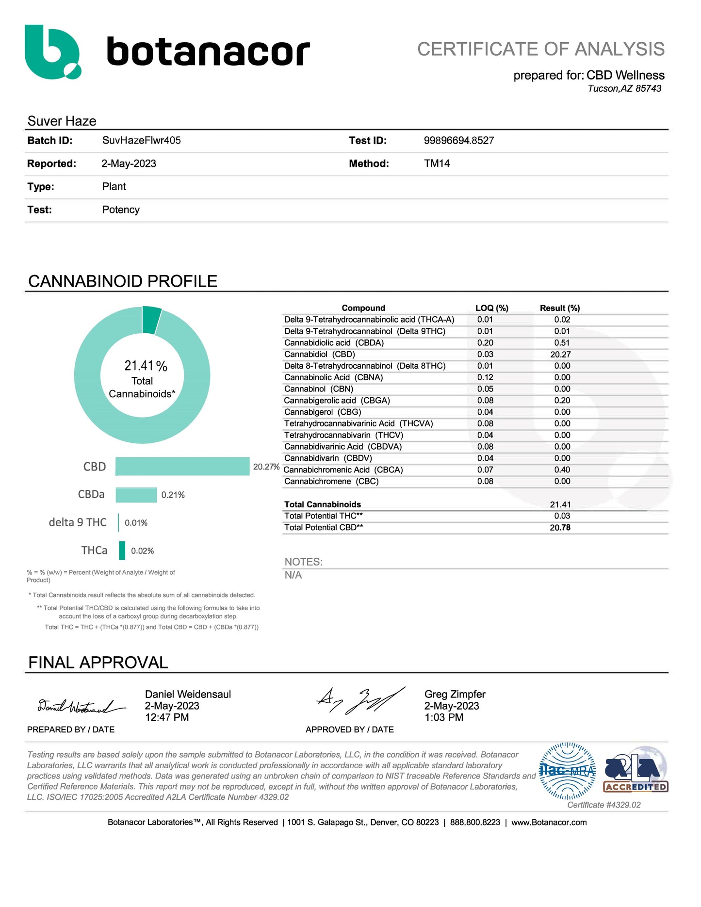 Suver Haze CBD Hemp Flower