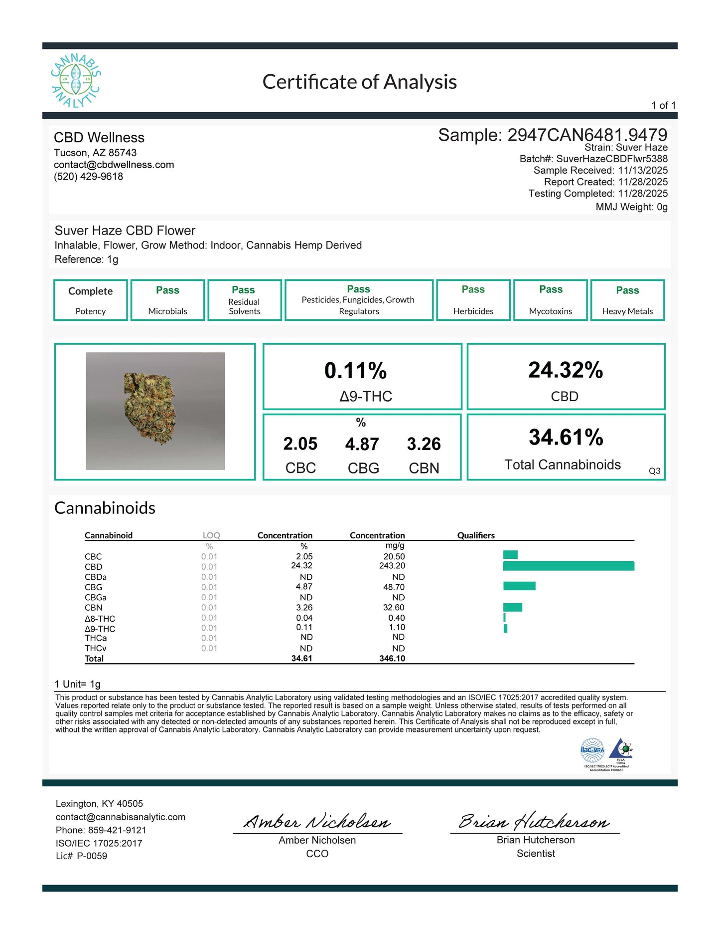 Suver Haze CBD Hemp Flower